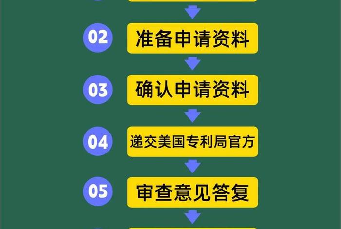 跨境电商申请外观专利、申请外观专利需要什么条件