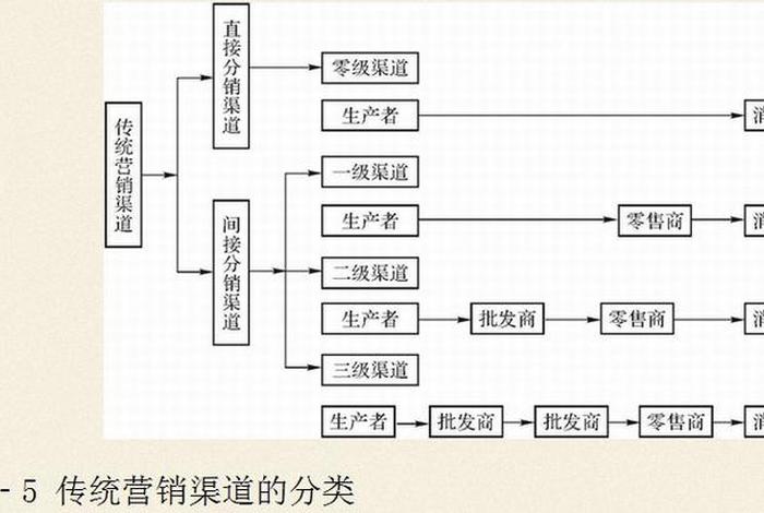 电商渠道类型有哪些、电商渠道类型有哪些方面 电商渠道类型有哪些、电商渠道类型有哪些方面