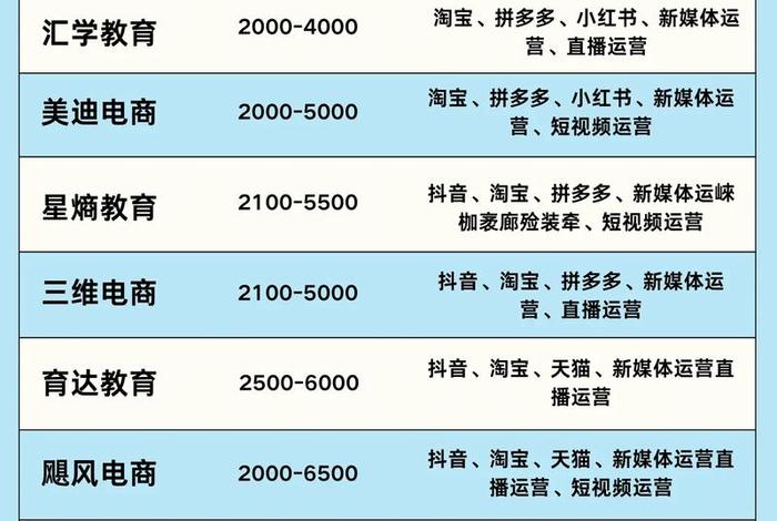 宁波电商培训 宁波电商培训地址查询 宁波电商培训 宁波电商培训地址查询