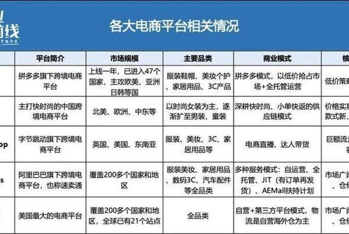 电商四小龙是哪四家 - 电商四小龙是哪四家公司