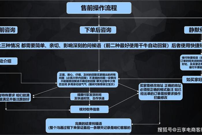 电商买手的工作内容；电商买手工作流程