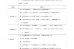 电商财务主要做什么，电商财务主要做什么工作内容