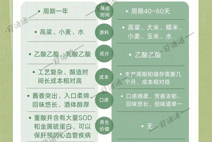 白酒电商版本和实体店版本有什么区别(白酒电商版本和实体店版本有什么区别呢) 白酒电商版本和实体店版本有什么区别(白酒电商版本和实体店版本有什么区别呢)