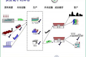 什么叫跨境电商供应链，什么叫跨境电商供应链模式