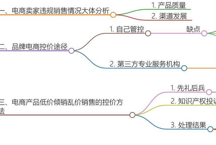 电商渠道怎么设置、电商渠道怎么做
