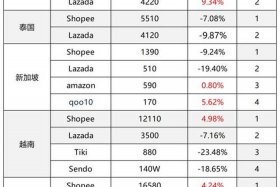 电商最畅销的产品；电商最畅销的产品排行榜