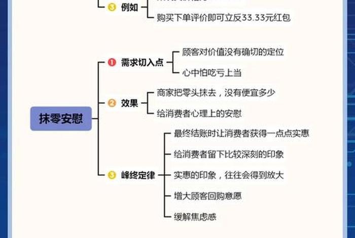 电商营销引流 电商销售如何推广引流