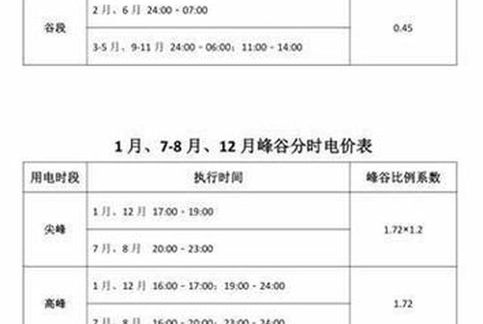 电谷峰指什么时间,电谷峰指什么时间杭州 电谷峰指什么时间,电谷峰指什么时间杭州