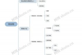 电商思维创业项目；电商思维创业项目有哪些