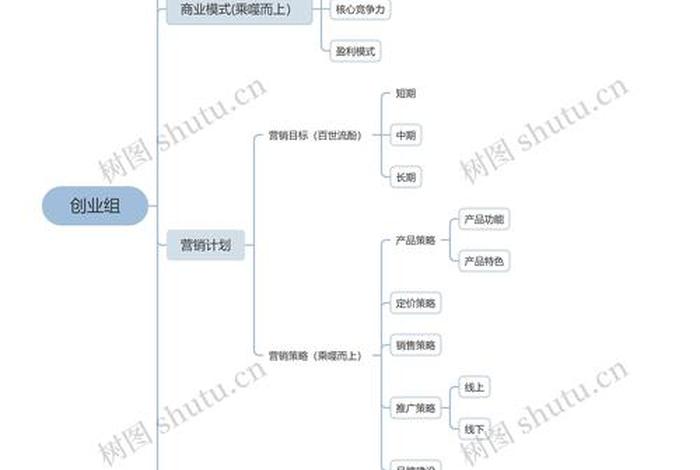 电商思维创业项目；电商思维创业项目有哪些