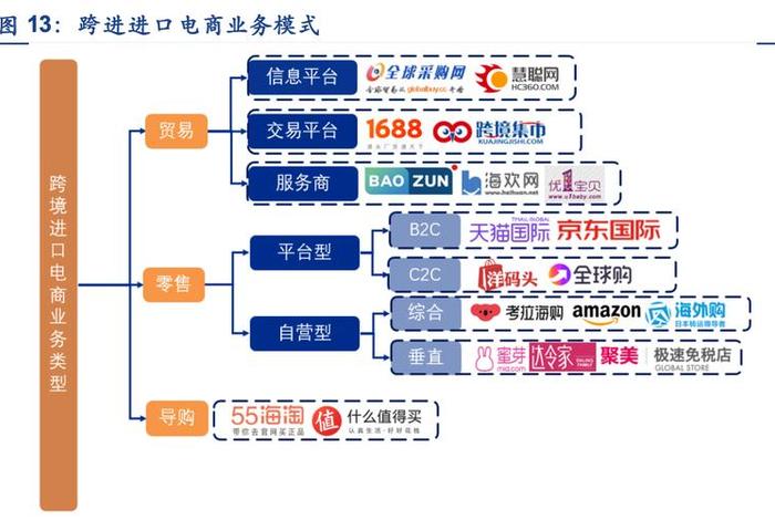 跨境电商产业链的参与主体主要包括 - 跨境电商产业链的参与主体主要包括哪些 跨境电商产业链的参与主体主要包括 - 跨境电商产业链的参与主体主要包括哪些