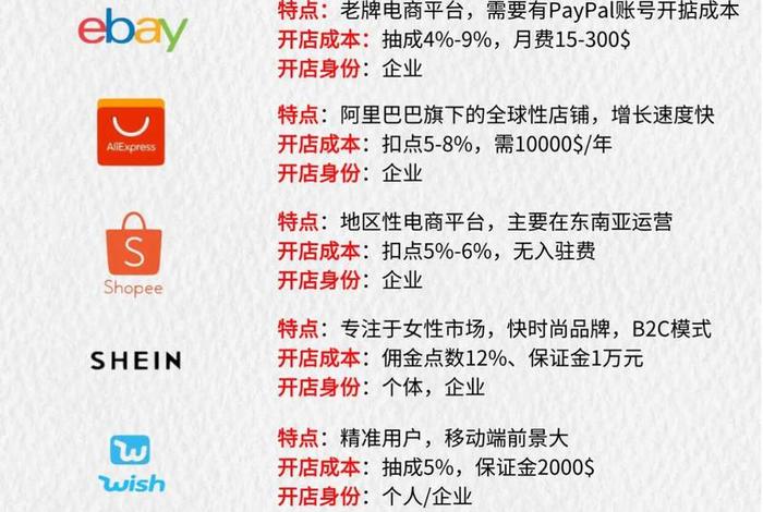 跨境电商有哪些平台亚马逊、跨境电商有哪些平台亚马逊卖家