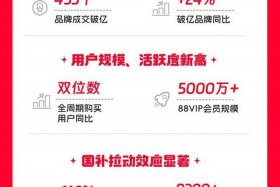 618电商战绩；618电商大战