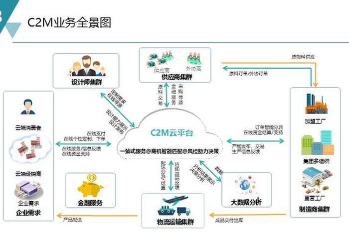 c2p的商业模式,c2g的商业模式 c2p的商业模式,c2g的商业模式