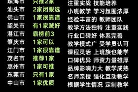 跨境电商培训机构广州 跨境电商培训机构广州有哪些