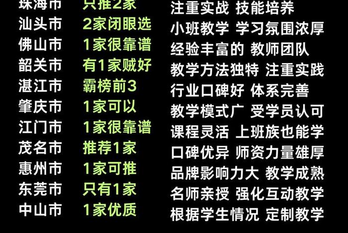 跨境电商培训机构广州 跨境电商培训机构广州有哪些