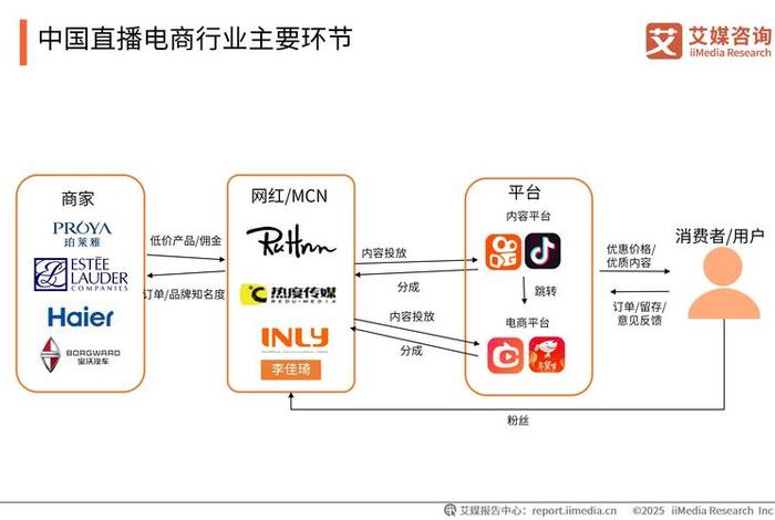 2025直播电商未来发展趋势 - 2025直播电商未来发展趋势如何 2025直播电商未来发展趋势 - 2025直播电商未来发展趋势如何