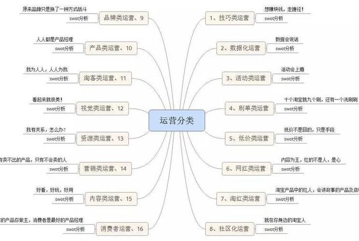 电商运营可以考证吗？ - 电商运营可以考证吗多少钱