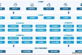 电商api平台（电商平台api接口服务商）