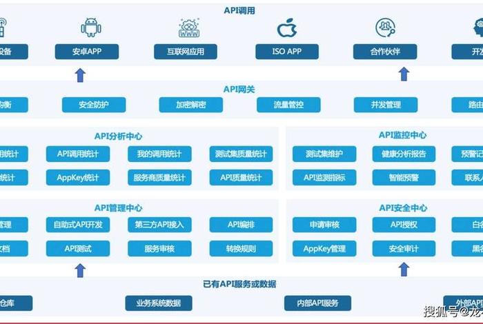 电商api平台(电商平台api接口服务商) 电商api平台(电商平台api接口服务商)