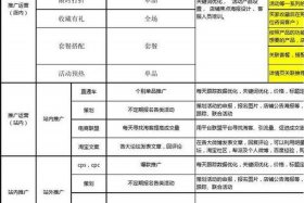 电商运营年度工作计划 电商运营年度工作计划范文