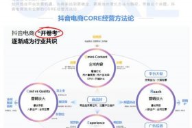 抖音电商未来前景如何，抖音电商未来前景如何呢