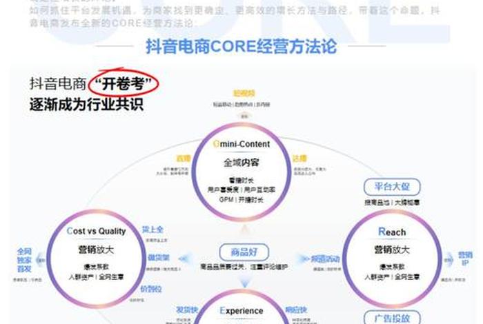 抖音电商未来前景如何,抖音电商未来前景如何呢 抖音电商未来前景如何,抖音电商未来前景如何呢