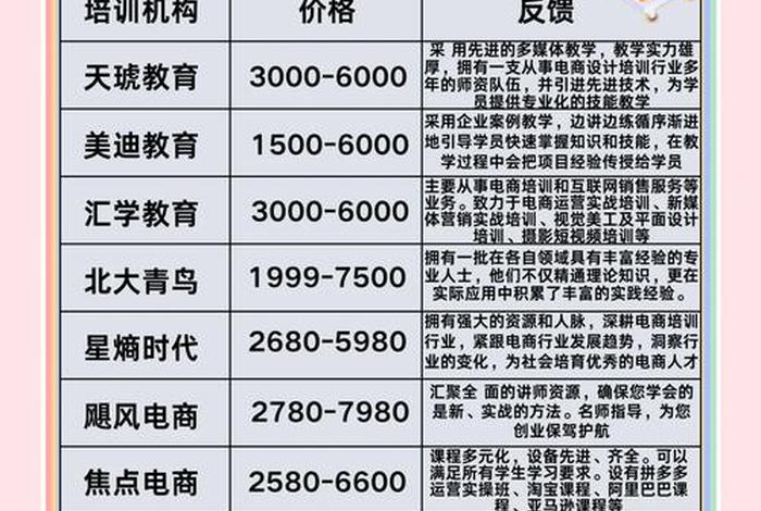 电商培训运营机构有哪些 电商运营培训机构有哪些？哪家比较好
