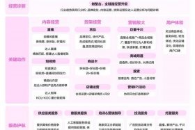 电商服务商是指什么；电商服务商是指什么意思