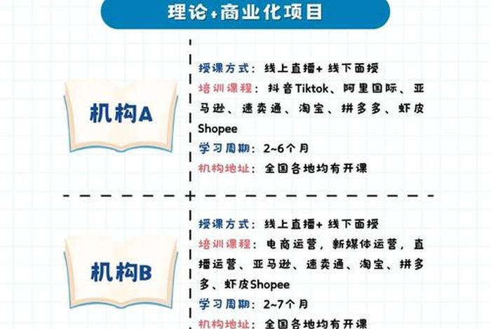 跨境电商亚马逊培训政策有哪些,跨境电商亚马逊培训政策有哪些内容 跨境电商亚马逊培训政策有哪些,跨境电商亚马逊培训政策有哪些内容