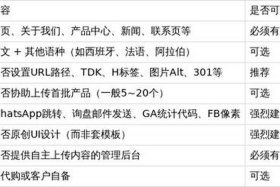 独立站搭建要多少钱 建一个外贸独立站大约多少钱