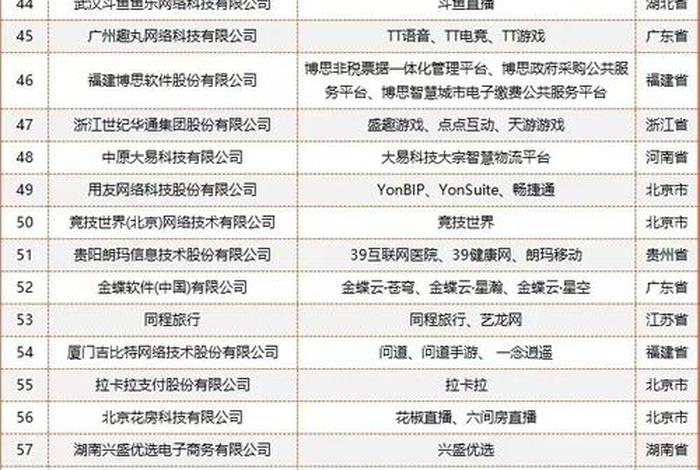 杭州电商公司排名 - 杭州电商公司排名前十有哪些 杭州电商公司排名 - 杭州电商公司排名前十有哪些