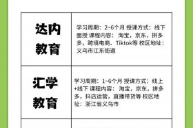 义乌电商培训学校哪家靠谱 - 义乌电商培训学校有哪些