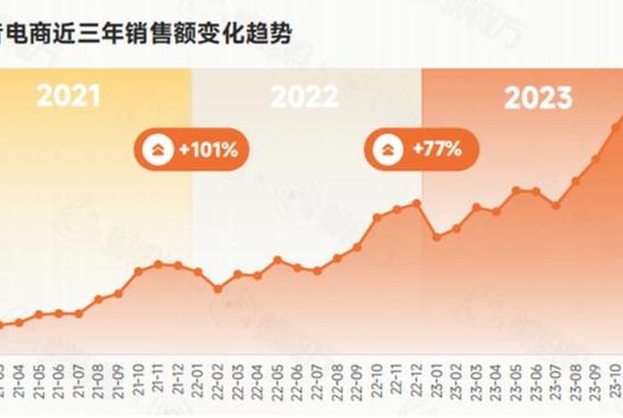 618电商概念股龙头有哪些;618电商概念股龙头2021 618电商概念股龙头有哪些;618电商概念股龙头2021