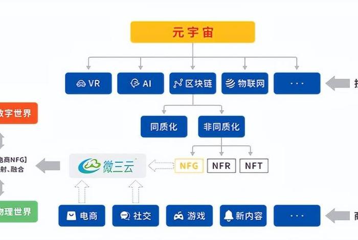 区块链电商、区块链电商的模式app赚钱 区块链电商、区块链电商的模式app赚钱
