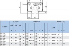 电商导轨滑块好评语 导轨滑块好评评语