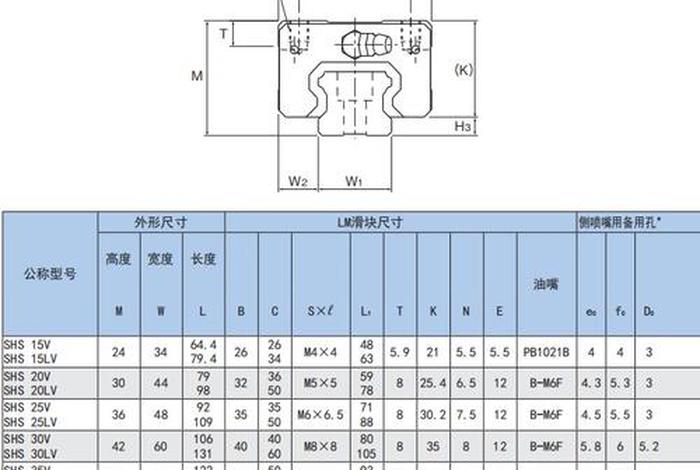 电商导轨滑块好评语 导轨滑块好评评语 电商导轨滑块好评语 导轨滑块好评评语