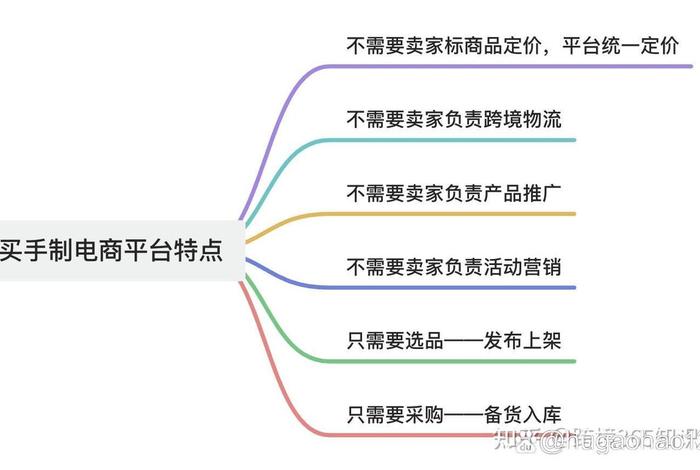 拼多多跨境电商怎么样;拼多多跨境电商怎么样是真的吗 拼多多跨境电商怎么样;拼多多跨境电商怎么样是真的吗