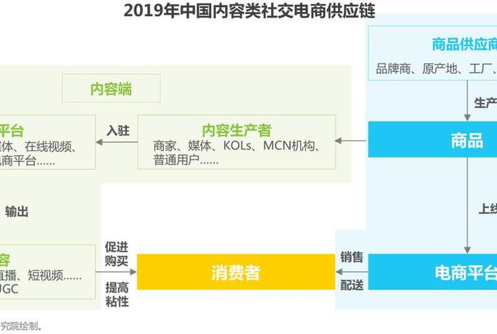 万全云电商现状,万全云电商现状怎么样 万全云电商现状,万全云电商现状怎么样