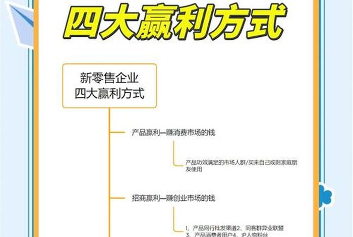 新电商新零售的认识 新电商新零售的认识和体会 新电商新零售的认识 新电商新零售的认识和体会