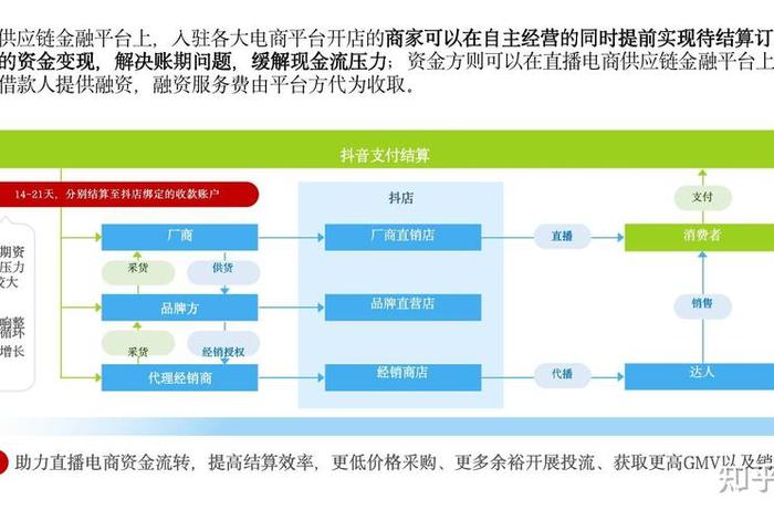 电商平台供应链金融模式及效果研究，电商平台供应链金融模式及效果研究论文
