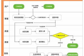 拼电商如何填写退货地址 拼电商如何填写退货地址和电话