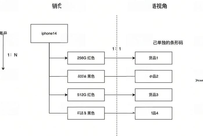 一类电商二类电商三类电商 一类电商二类电商三类电商怎么区分 一类电商二类电商三类电商 一类电商二类电商三类电商怎么区分