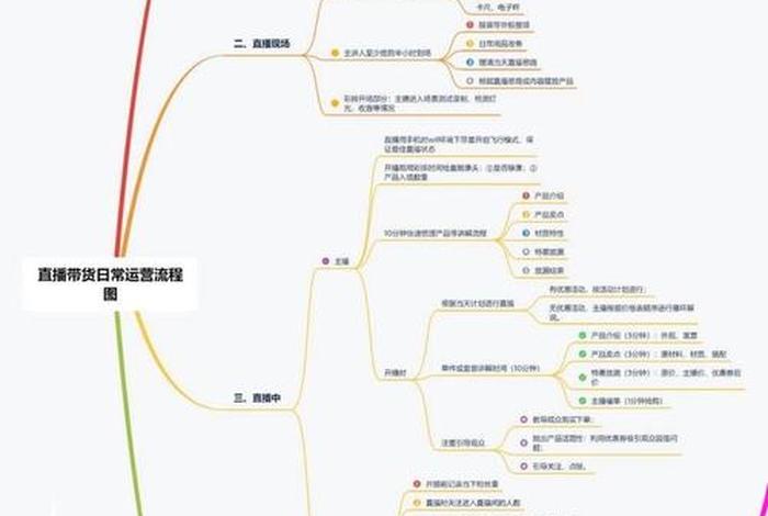直播电商系统的方案、电商直播实施方案 直播电商系统的方案、电商直播实施方案