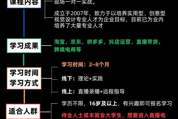 电商抖音运营教学 电商抖音运营教学大纲