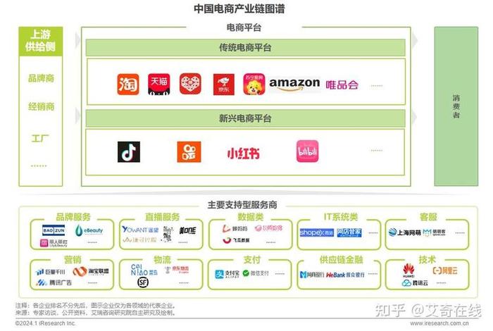 电商平台有哪些部门,电商平台都有哪些部门 电商平台有哪些部门,电商平台都有哪些部门