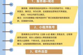 电商软件开发解决方案、电商软件开发解决方案怎么写