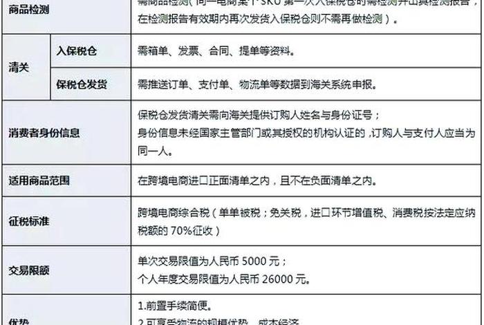 跨境电商进口清关方式;跨境电商进口清关方式有几种 跨境电商进口清关方式;跨境电商进口清关方式有几种