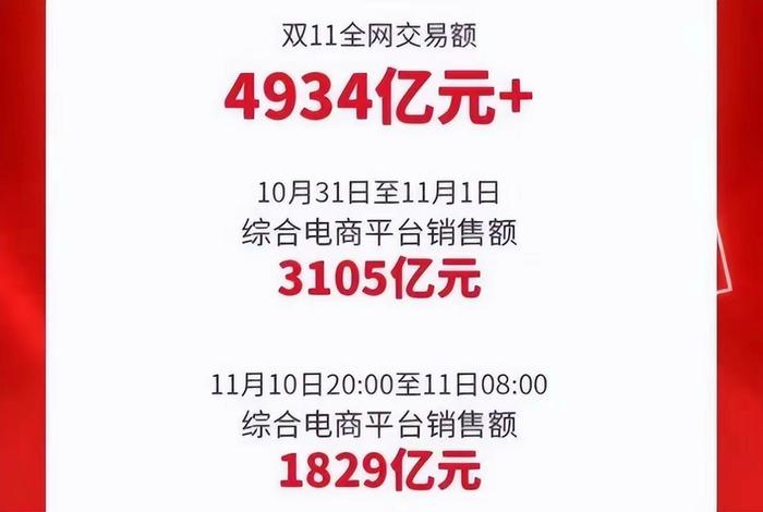 双11电商排行榜 2020双11电商销售排行榜 双11电商排行榜 2020双11电商销售排行榜