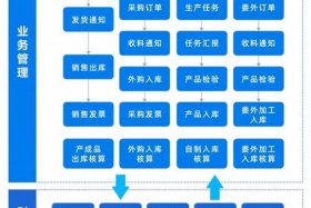 电商erp软件（电商erp软件是干嘛的）